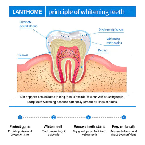 1 + 1 FREE - Ivory™ Teeth Whitening Essence